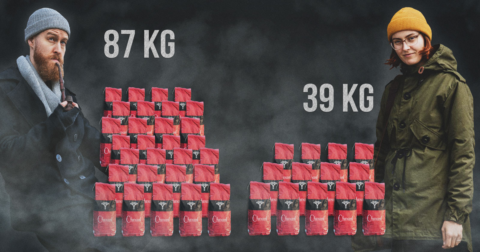 Särmä kansitakki tuottaa 87 kg kasvihuonekaasuja, kun taas Särmä Fishtail parka päästelee noin 39 kilon edestä kaasuja ilmaan.