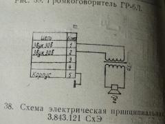 Soviet Propaganda Speaker, Fixed, Surplus.