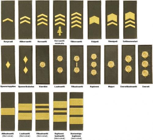 Särmä TST Finnish M05 Rank Insignia. 