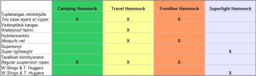 DD Hammocks Travel Hammock.