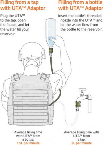 Source ILPS hydration reservoir, w/ UTA-adapter, 2-3L. 