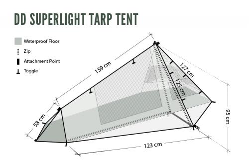 dd superlight
