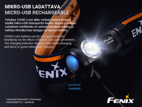 Fenix HM50R Headlamp.