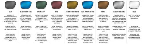 Magpul Summit Ballistic Sunglasses.