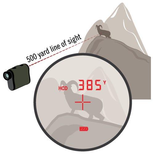 Vortex Ranger 1800 Laser Rangefinder. The rangefinder can be set to read the direct line of sight or compensate for elevation.