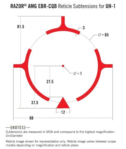 Vortex AMG UH-1 GEN II Holosight. Reticle subtensions.
